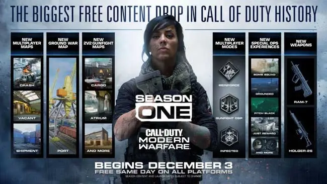 Call of Duty: Modern Warfare Season One extended to February