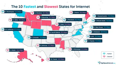 An uneven playing field: New data shows internet speeds still vary widely across US