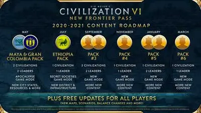 Civilization VI: New Frontier Pass to deliver bi-monthly DLC content
