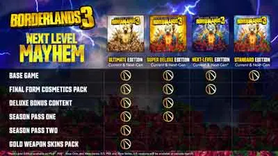 Borderlands 3 Ultimate Edition includes Season Pass 1 and 2, bonus content