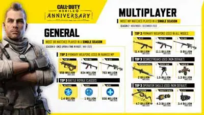Call of Duty Mobile passes 300 million downloads