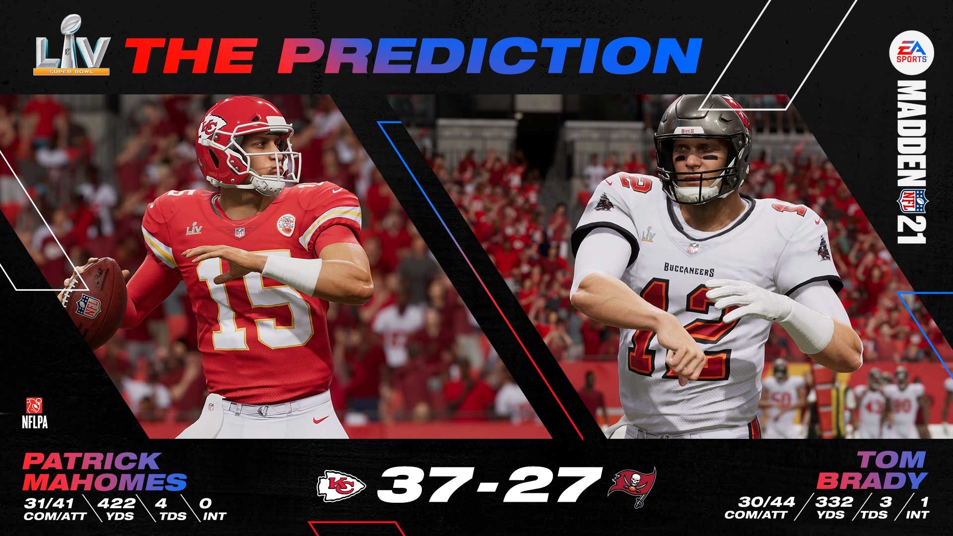 Madden NFL 21 predicts Kansas City Chiefs Super Bowl victory