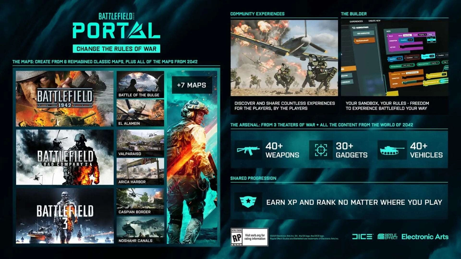 Battlefield Portal Infograph