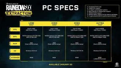 Rainbow Six Extraction PC specs revealed