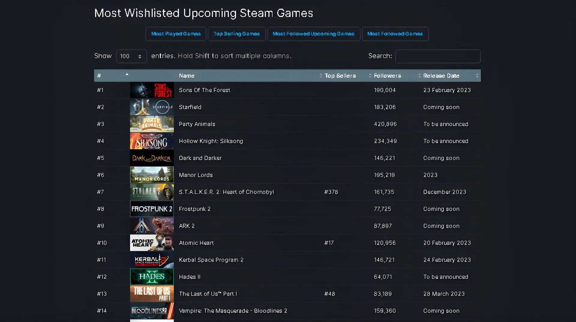 Most Wishlisted upcoming steam games